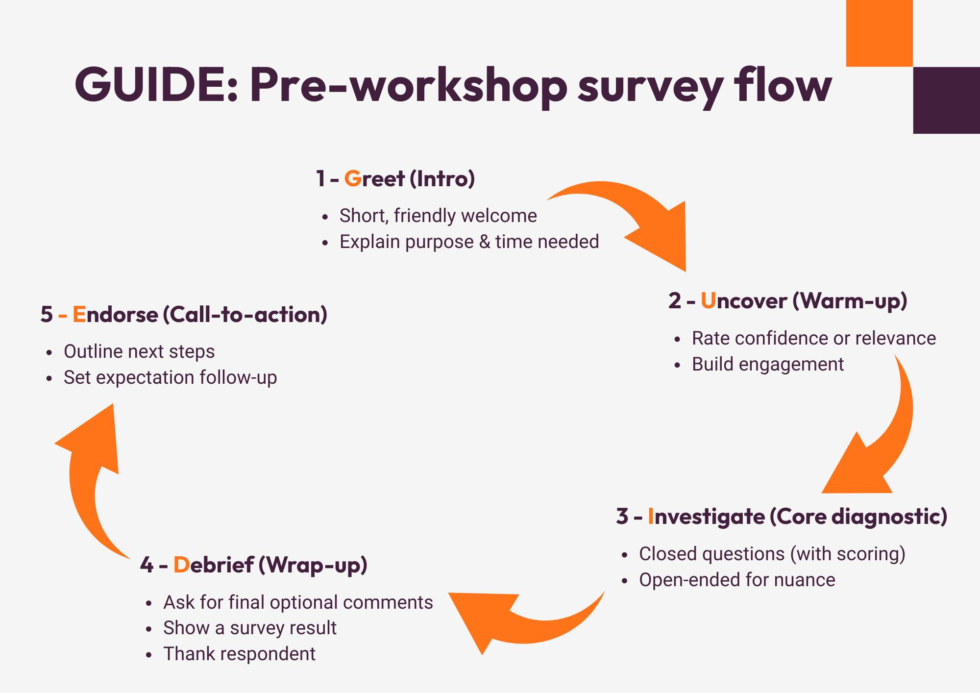 Customer insights survey GUIDE model