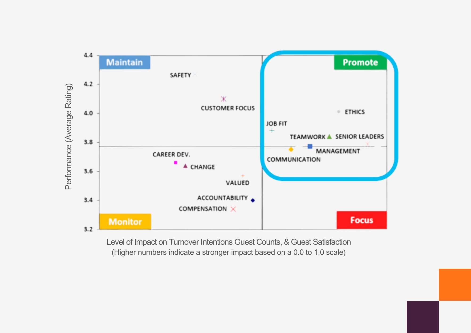 Use case of standard deviation in HR