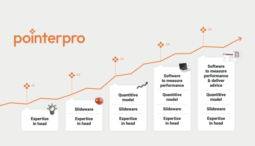 How to be a consultant today: Surf on the digital evolution of consultancy in 5 phases